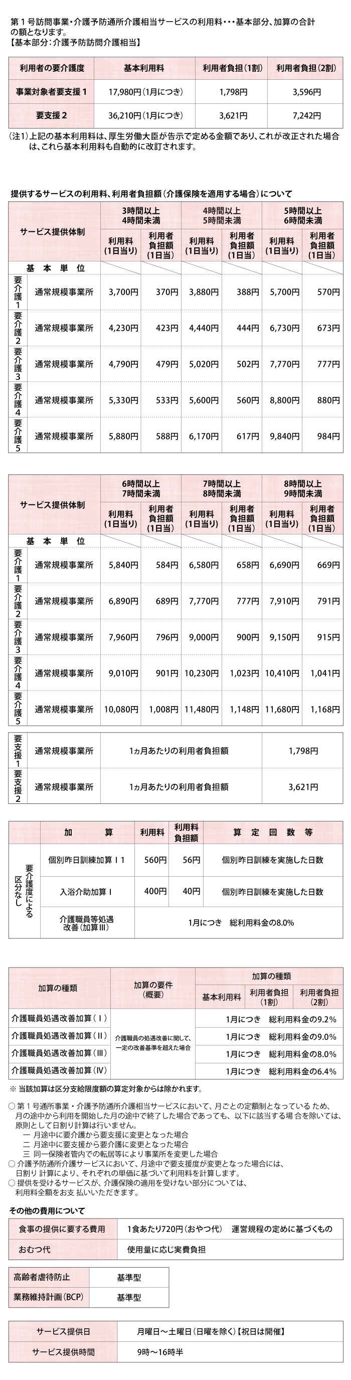 訪問介護ご利用料金表