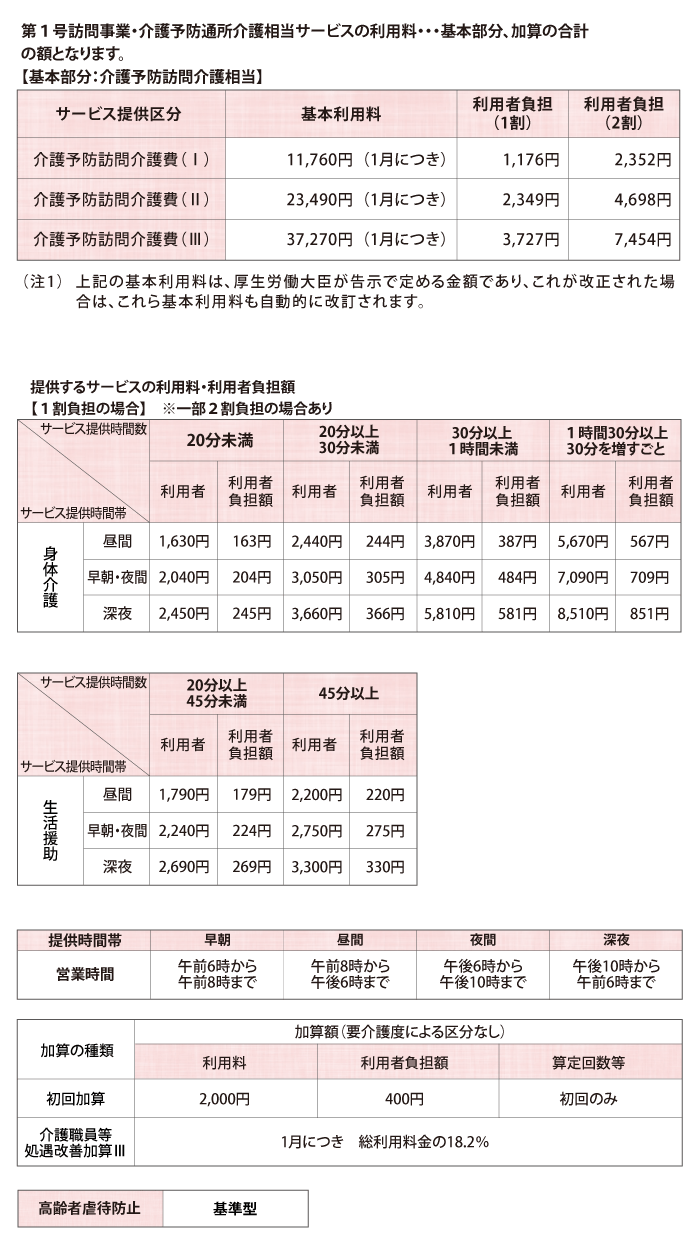 訪問介護ご利用料金表